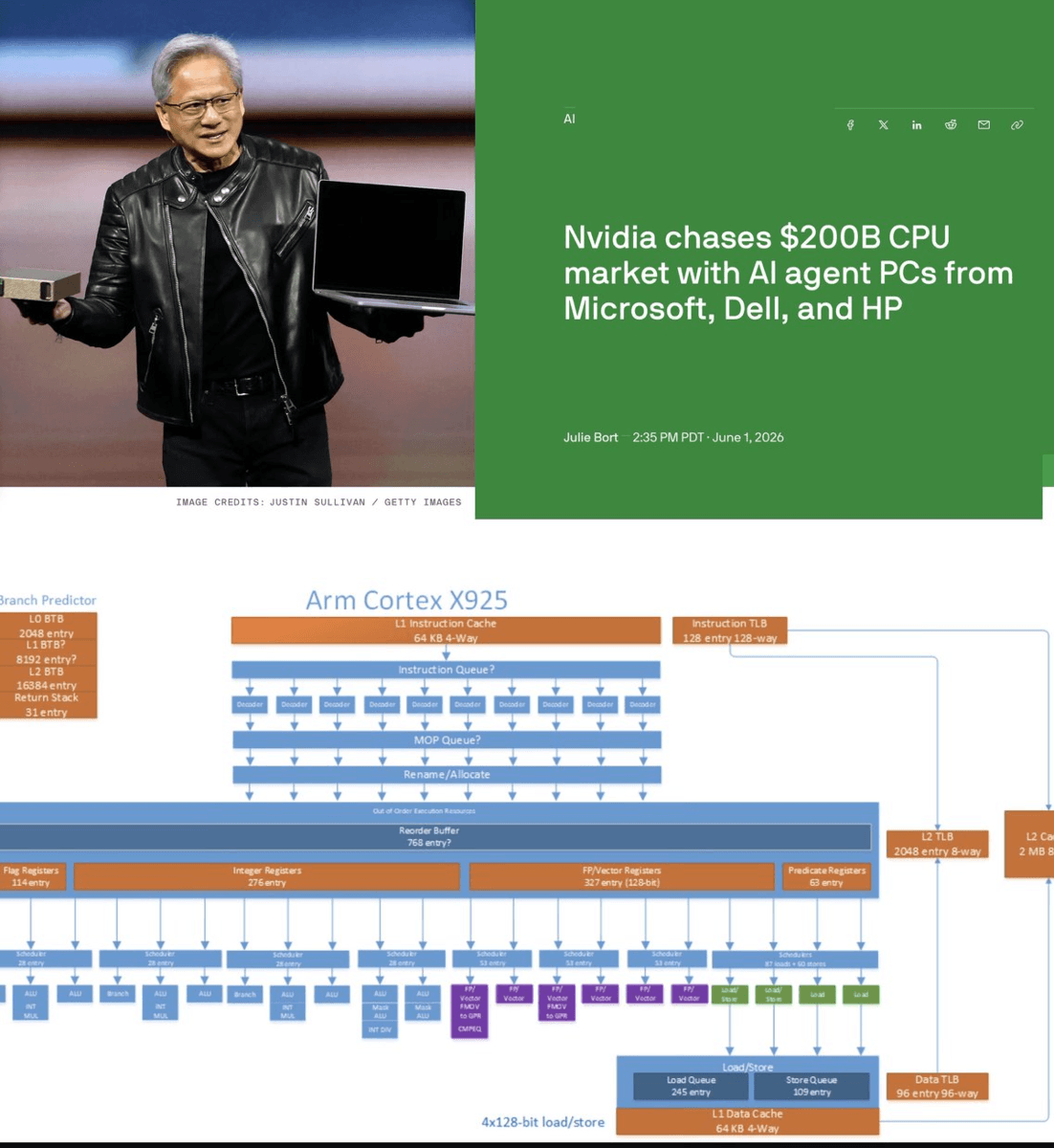 Nvidia-ს ლოგო და თანამედროვე პროცესორის გრაფიკული გამოსახულება